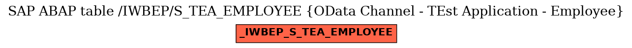 E-R Diagram for table /IWBEP/S_TEA_EMPLOYEE (OData Channel - TEst Application - Employee)