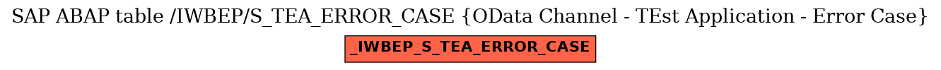 E-R Diagram for table /IWBEP/S_TEA_ERROR_CASE (OData Channel - TEst Application - Error Case)