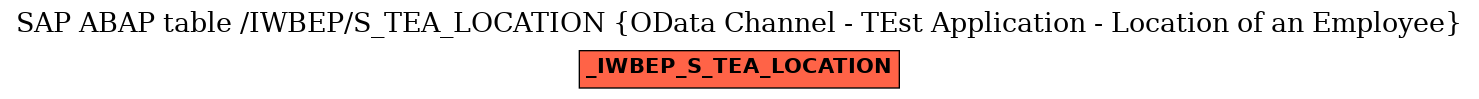 E-R Diagram for table /IWBEP/S_TEA_LOCATION (OData Channel - TEst Application - Location of an Employee)