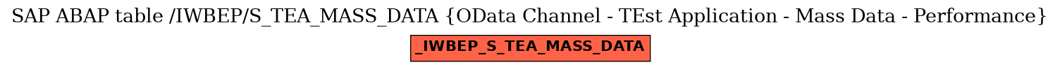 E-R Diagram for table /IWBEP/S_TEA_MASS_DATA (OData Channel - TEst Application - Mass Data - Performance)