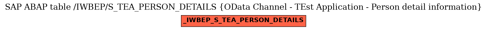 E-R Diagram for table /IWBEP/S_TEA_PERSON_DETAILS (OData Channel - TEst Application - Person detail information)