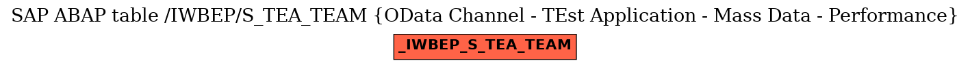 E-R Diagram for table /IWBEP/S_TEA_TEAM (OData Channel - TEst Application - Mass Data - Performance)