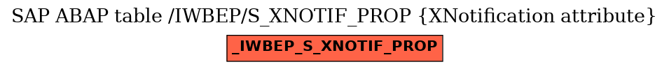 E-R Diagram for table /IWBEP/S_XNOTIF_PROP (XNotification attribute)