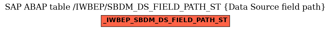 E-R Diagram for table /IWBEP/SBDM_DS_FIELD_PATH_ST (Data Source field path)