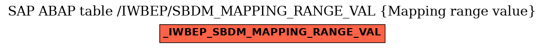 E-R Diagram for table /IWBEP/SBDM_MAPPING_RANGE_VAL (Mapping range value)