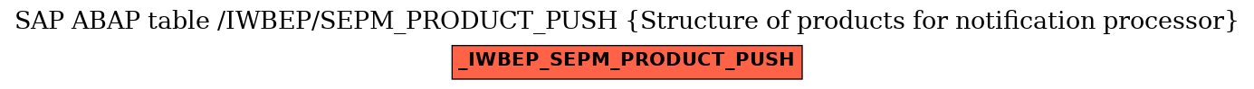 E-R Diagram for table /IWBEP/SEPM_PRODUCT_PUSH (Structure of products for notification processor)