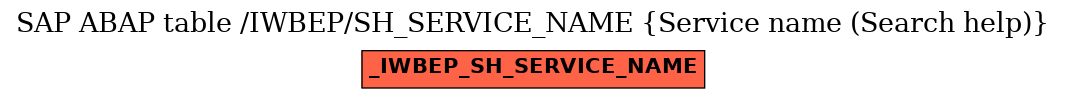 E-R Diagram for table /IWBEP/SH_SERVICE_NAME (Service name (Search help))