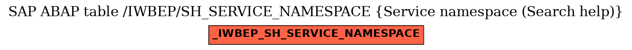 E-R Diagram for table /IWBEP/SH_SERVICE_NAMESPACE (Service namespace (Search help))