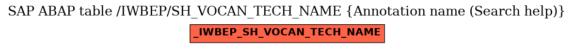 E-R Diagram for table /IWBEP/SH_VOCAN_TECH_NAME (Annotation name (Search help))
