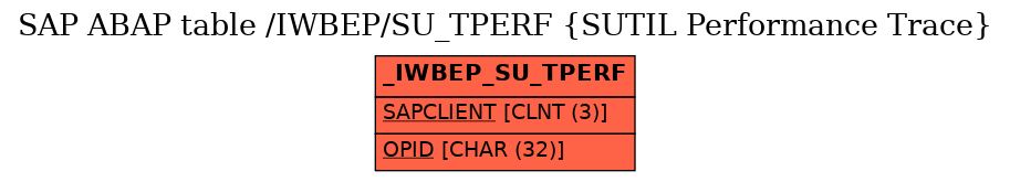 E-R Diagram for table /IWBEP/SU_TPERF (SUTIL Performance Trace)
