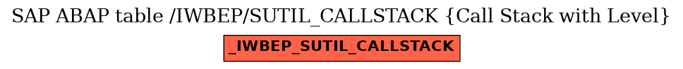 E-R Diagram for table /IWBEP/SUTIL_CALLSTACK (Call Stack with Level)