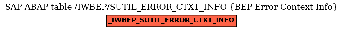 E-R Diagram for table /IWBEP/SUTIL_ERROR_CTXT_INFO (BEP Error Context Info)