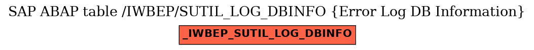 E-R Diagram for table /IWBEP/SUTIL_LOG_DBINFO (Error Log DB Information)