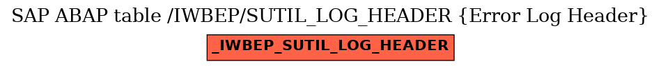 E-R Diagram for table /IWBEP/SUTIL_LOG_HEADER (Error Log Header)