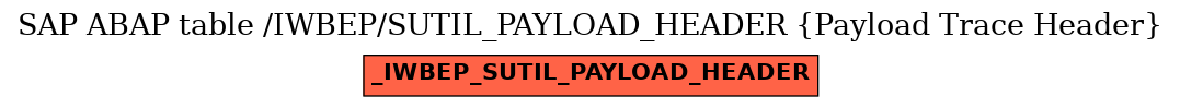 E-R Diagram for table /IWBEP/SUTIL_PAYLOAD_HEADER (Payload Trace Header)