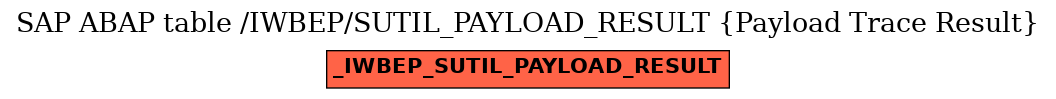 E-R Diagram for table /IWBEP/SUTIL_PAYLOAD_RESULT (Payload Trace Result)