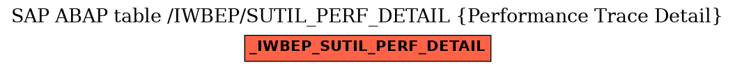 E-R Diagram for table /IWBEP/SUTIL_PERF_DETAIL (Performance Trace Detail)