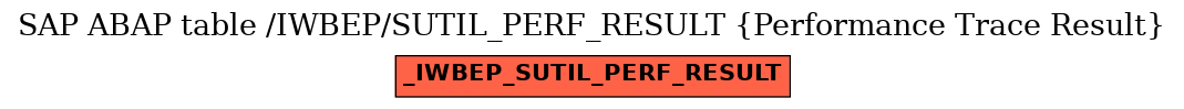 E-R Diagram for table /IWBEP/SUTIL_PERF_RESULT (Performance Trace Result)