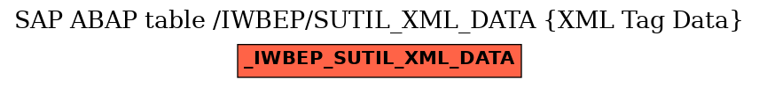 E-R Diagram for table /IWBEP/SUTIL_XML_DATA (XML Tag Data)