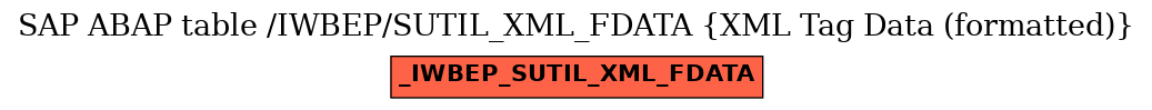 E-R Diagram for table /IWBEP/SUTIL_XML_FDATA (XML Tag Data (formatted))
