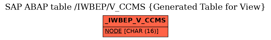 E-R Diagram for table /IWBEP/V_CCMS (Generated Table for View)