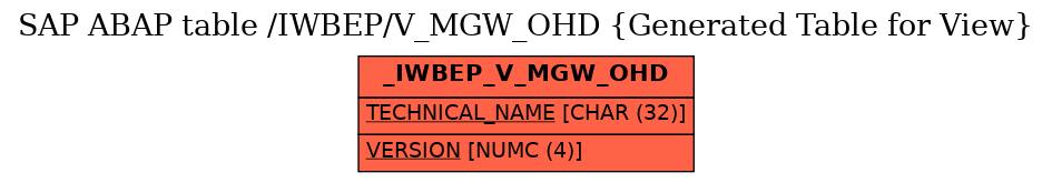 E-R Diagram for table /IWBEP/V_MGW_OHD (Generated Table for View)