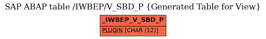 E-R Diagram for table /IWBEP/V_SBD_P (Generated Table for View)