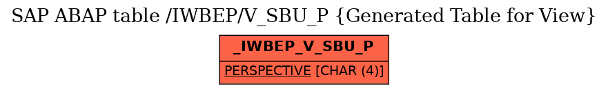 E-R Diagram for table /IWBEP/V_SBU_P (Generated Table for View)