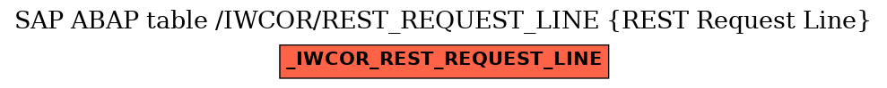 E-R Diagram for table /IWCOR/REST_REQUEST_LINE (REST Request Line)