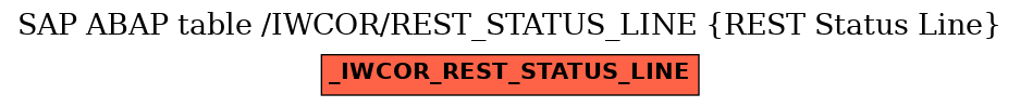 E-R Diagram for table /IWCOR/REST_STATUS_LINE (REST Status Line)