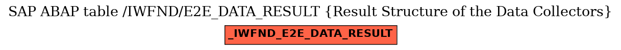 E-R Diagram for table /IWFND/E2E_DATA_RESULT (Result Structure of the Data Collectors)