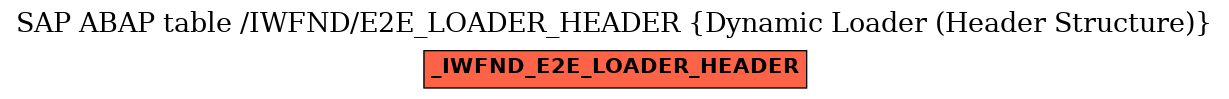 E-R Diagram for table /IWFND/E2E_LOADER_HEADER (Dynamic Loader (Header Structure))