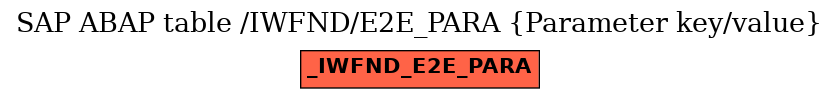 E-R Diagram for table /IWFND/E2E_PARA (Parameter key/value)