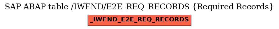E-R Diagram for table /IWFND/E2E_REQ_RECORDS (Required Records)