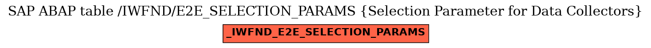 E-R Diagram for table /IWFND/E2E_SELECTION_PARAMS (Selection Parameter for Data Collectors)