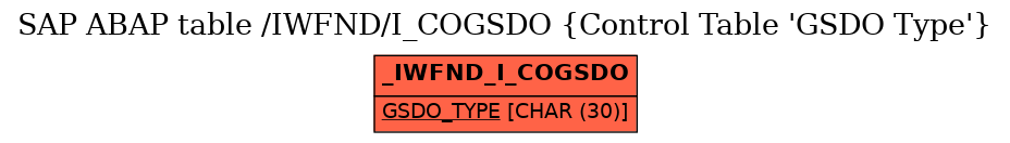 E-R Diagram for table /IWFND/I_COGSDO (Control Table 