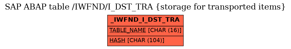 E-R Diagram for table /IWFND/I_DST_TRA (storage for transported items)