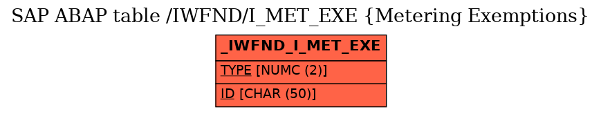 E-R Diagram for table /IWFND/I_MET_EXE (Metering Exemptions)