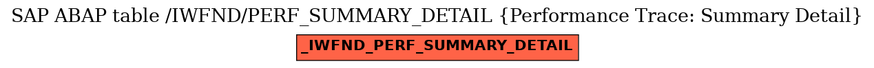 E-R Diagram for table /IWFND/PERF_SUMMARY_DETAIL (Performance Trace: Summary Detail)