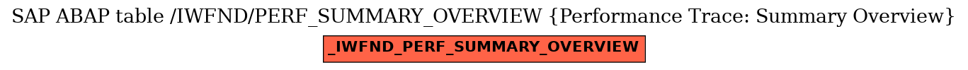 E-R Diagram for table /IWFND/PERF_SUMMARY_OVERVIEW (Performance Trace: Summary Overview)