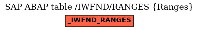 E-R Diagram for table /IWFND/RANGES (Ranges)