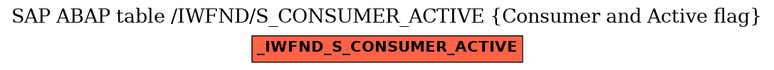 E-R Diagram for table /IWFND/S_CONSUMER_ACTIVE (Consumer and Active flag)