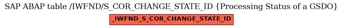 E-R Diagram for table /IWFND/S_COR_CHANGE_STATE_ID (Processing Status of a GSDO)