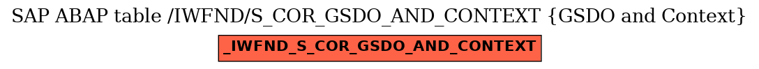 E-R Diagram for table /IWFND/S_COR_GSDO_AND_CONTEXT (GSDO and Context)