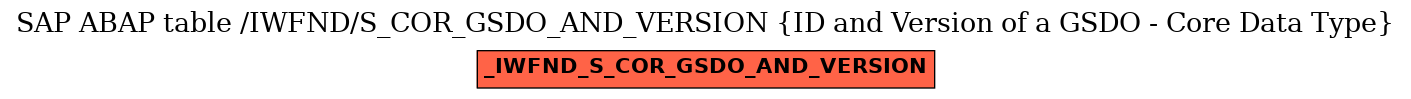 E-R Diagram for table /IWFND/S_COR_GSDO_AND_VERSION (ID and Version of a GSDO - Core Data Type)