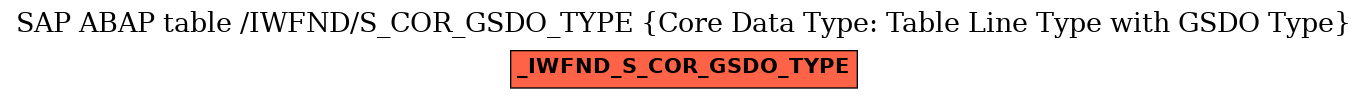 E-R Diagram for table /IWFND/S_COR_GSDO_TYPE (Core Data Type: Table Line Type with GSDO Type)
