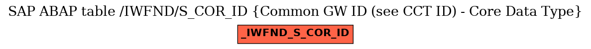 E-R Diagram for table /IWFND/S_COR_ID (Common GW ID (see CCT ID) - Core Data Type)