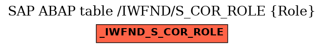 E-R Diagram for table /IWFND/S_COR_ROLE (Role)