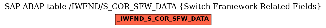 E-R Diagram for table /IWFND/S_COR_SFW_DATA (Switch Framework Related Fields)