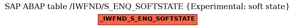 E-R Diagram for table /IWFND/S_ENQ_SOFTSTATE (Experimental: soft state)